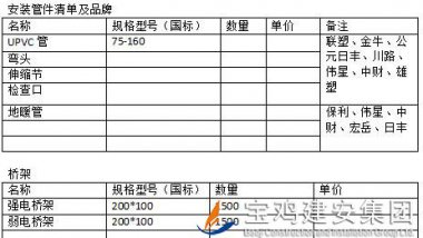 中梁百悅薈廣場項目安裝管材、橋架招標(biāo)公告